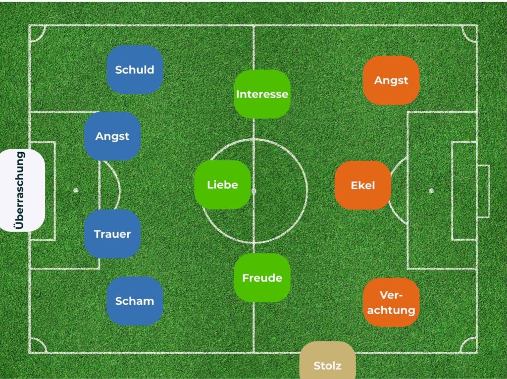 Emotionen als Spieler auf einem Spielfeld